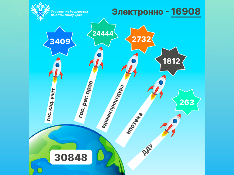 Итоги учётно-регистрационных действий за период с 01.07.2024 по 31.07.2024.