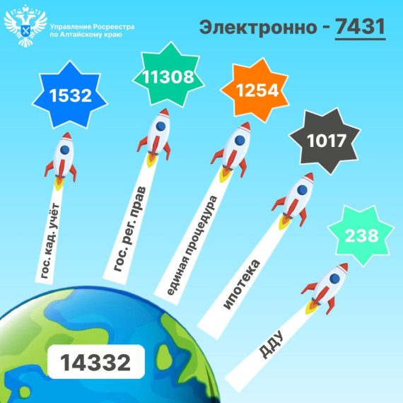 Итоги учётно-регистрационных действий за период с 01.08.2024 по 15.08.2024. Итоги учётно-регистрационных действий за период с 01.08.2024 по 15.08.2024.